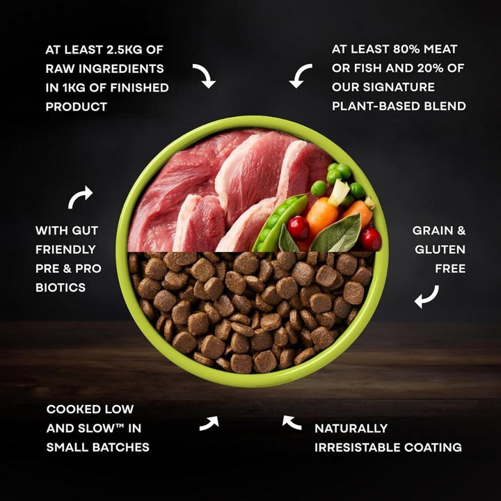 Displays feeding guidelines, nutritional information, and ingredients list for complete transparency.