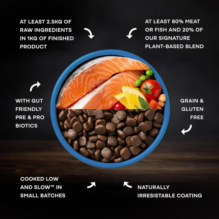 AATU Free Run Salmon Dry Dog Food with nutritional information, ingredients, and feeding guidelines. Premium grain-free dog food.