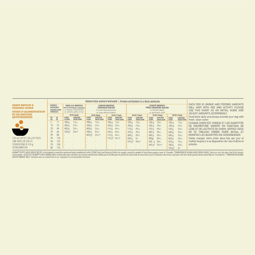  Acana Puppy Large Breed Dog Dry Food - Tailored Nutrition for Growing Pups Over 25 kg at Maturity - Feeding Guide.