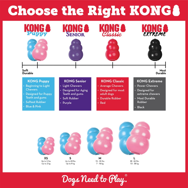 Kong Classic Dog Toy - Size