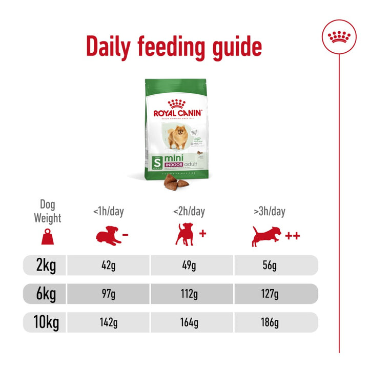 Royal Canin Mini Indoor Adult Dog Dry Food packaging, 1.5kg, for small indoor dogs over ten months old - How to Switch Dog Food