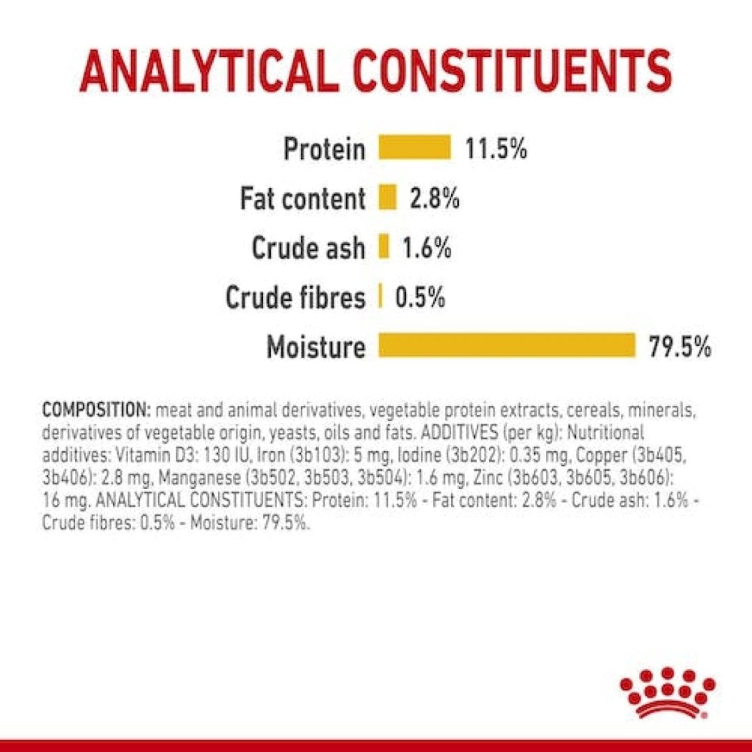 Royal Canin Sensory Taste Gravy Cat Wet Food Compositions 