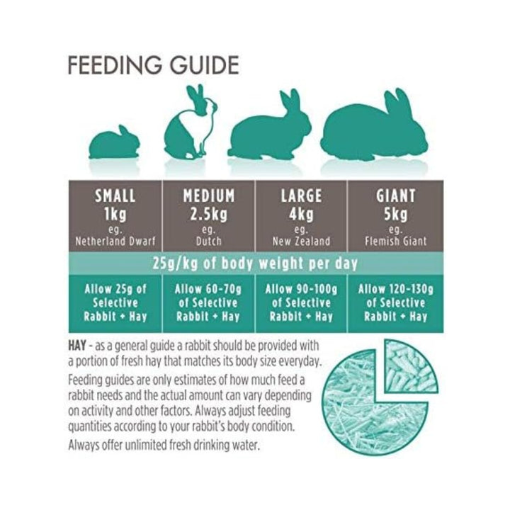 Supreme Science Selective Adult Rabbit Food - Feeding Guide