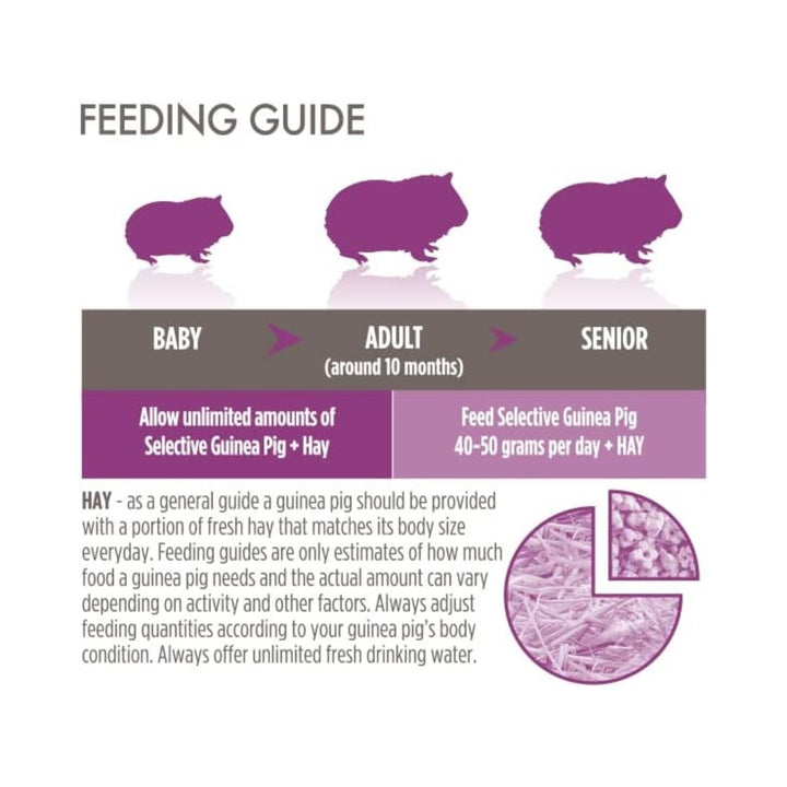 Supreme Selective Guinea Pig Food - Feeding Guide