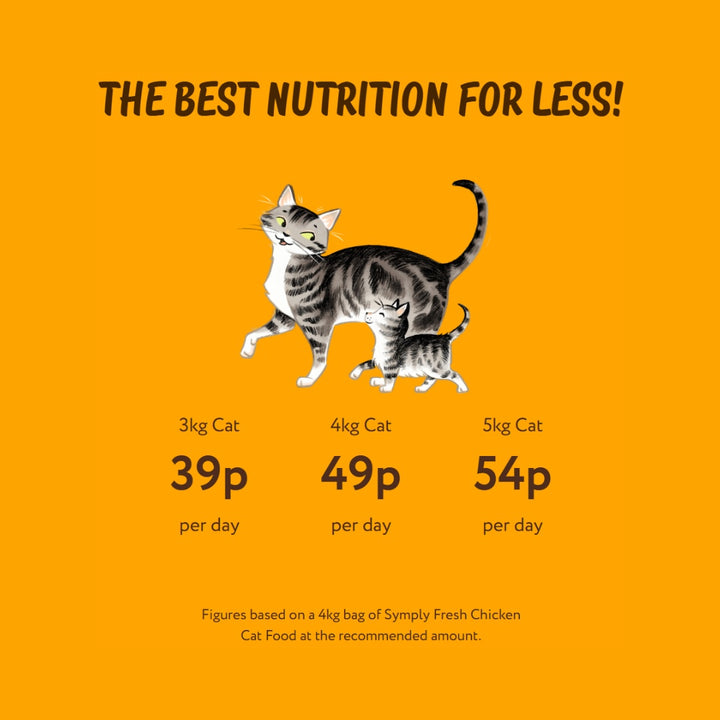 Symply Chicken Dry Cat Food - Feeding Guide