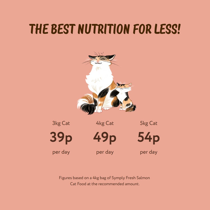 Symply Salmon Cat Dry Food - Feeding Guide 