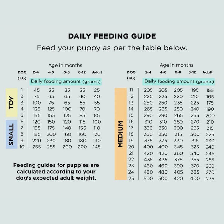 The Innocent Hound Air-Dried British Turkey Feast with Aloe Vera & Thyme Puppy & Adult Dry Dog Food in 1.5kg and 3kg bags. Feeding Guide.