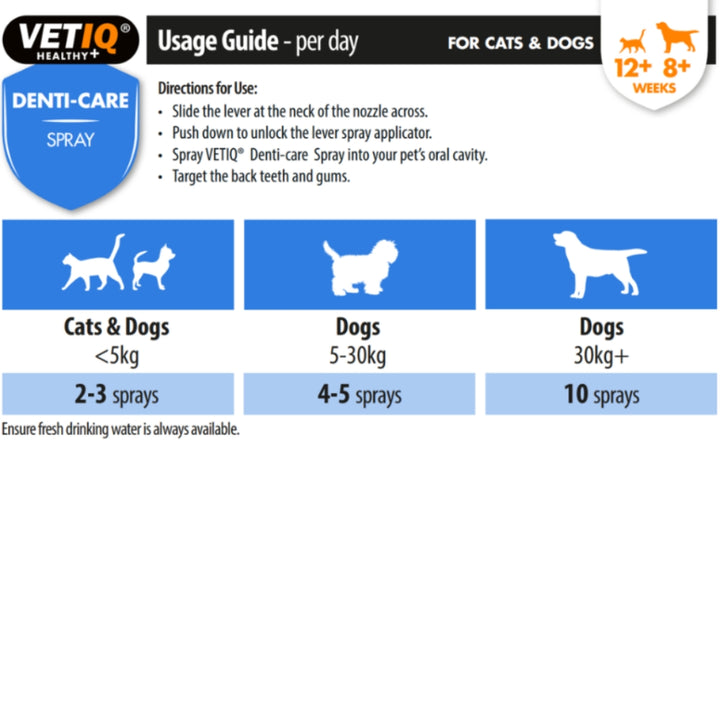 VetIQ Denti-Care Spray Oral Care Spray for Cats & Dogs - how to use