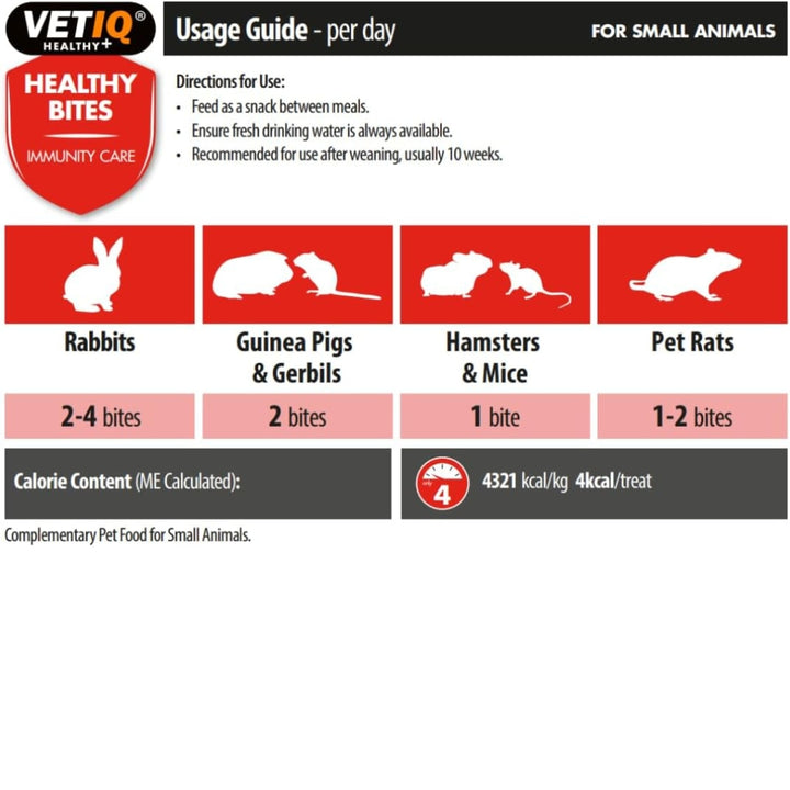 VetIQ Healthy Bites Immunity Care Treats for Small Animals - Feeding Guide