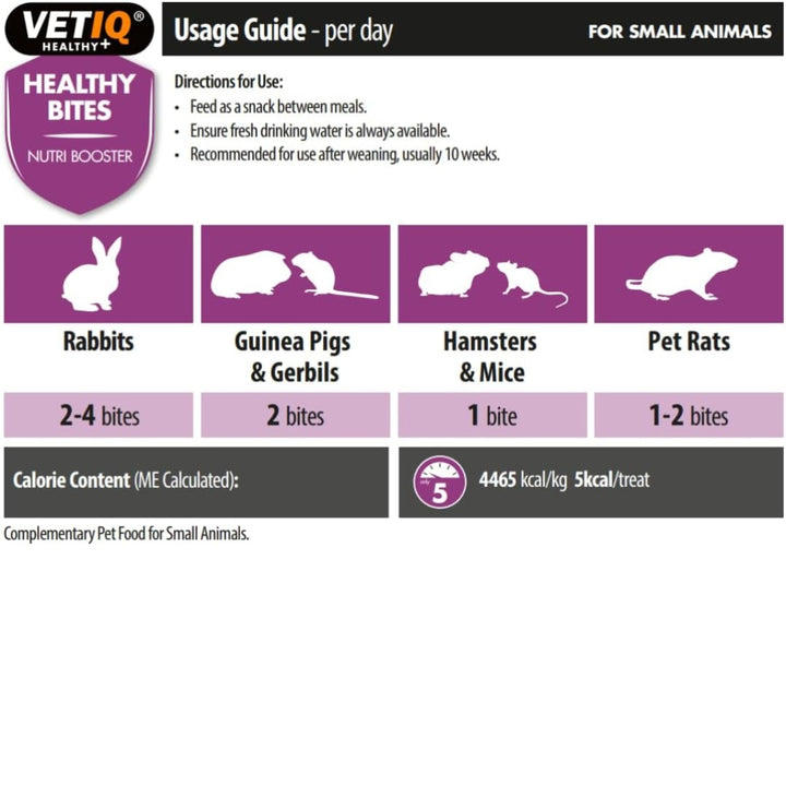 VetIQ Healthy Bites Nutri Booster Treats for Small Animals - Feeding Guide