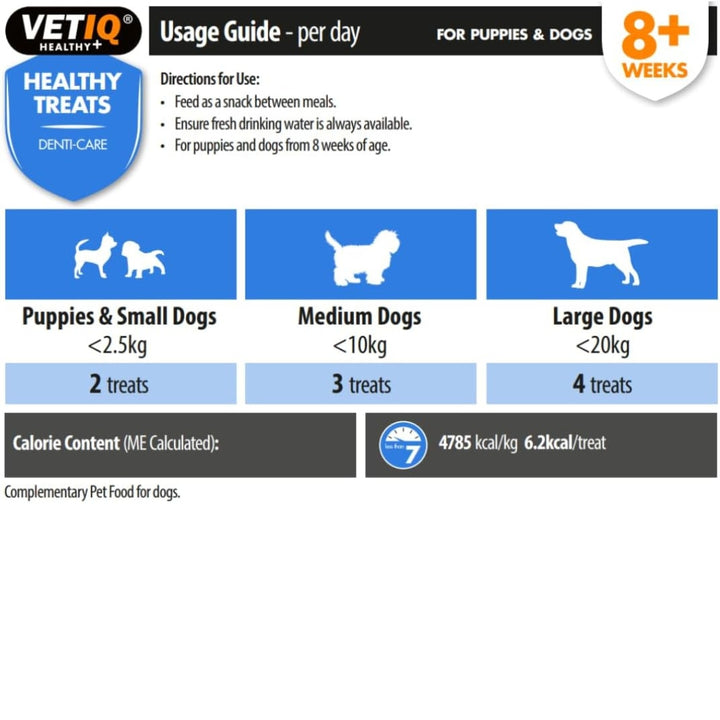  VetIQ Healthy Dental Dog and Puppy Treats - Delicious Dental Care for Dogs - Feeding Guide