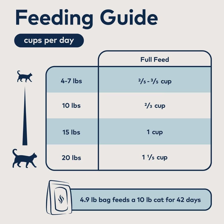 ZIWI Peak Grass-Fed Beef &amp; Southern Blue Whiting Cat Food: Air-dried, 90% meat, rich in Omega-3, taurine, and joint support nutrients. Feeding Guide.