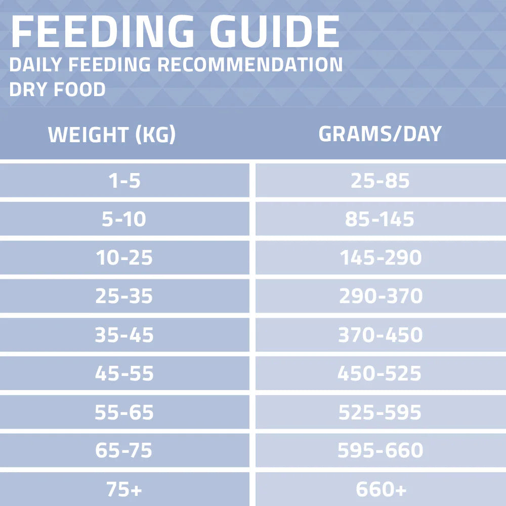 Arden Grange Advanced Sensitive All Breeds Adult Ocean White Fish & Potato Dry Dog Food feeding guide