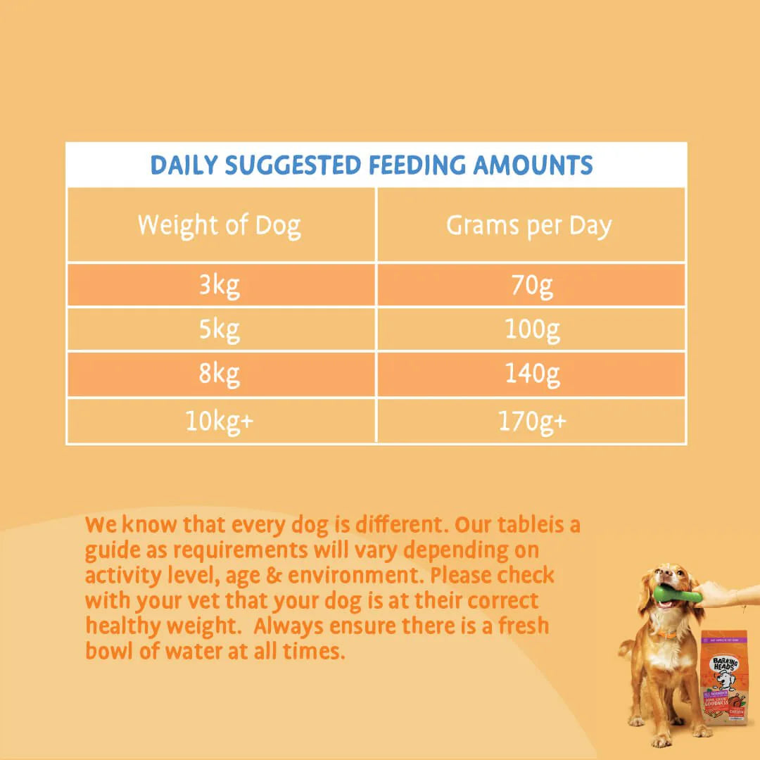 Barking Heads Little Paws Bowl Lickin' Goodness Chicken Dry Dog Food — 1.5 kg — product view 7