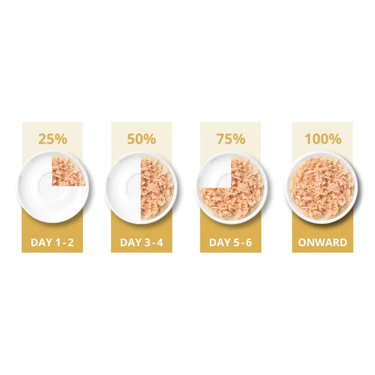 Catit Cuisine Chicken Fillet, 12 x 75 g – 12 × 75 g additional product view 3