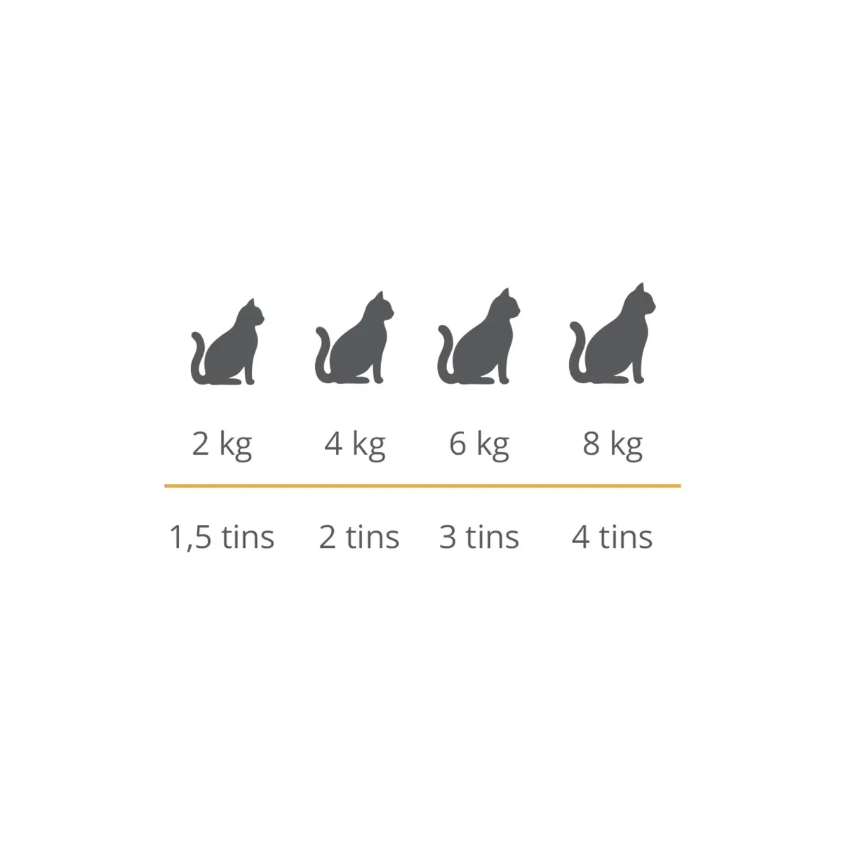 Catit Cuisine Duet, Tuna with Salmon, 12 x 75 g – 12 × 75 g additional product view 4