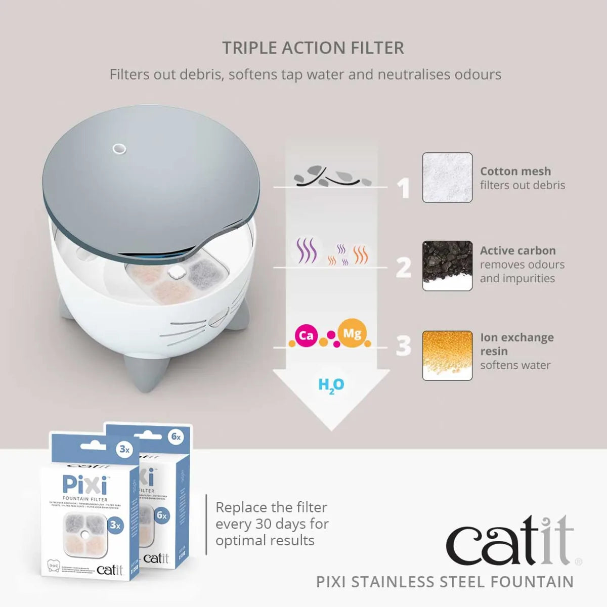Catit Pixi Stainless Steel Fountain White, 2.5 L – 2.5 L additional product view 2
