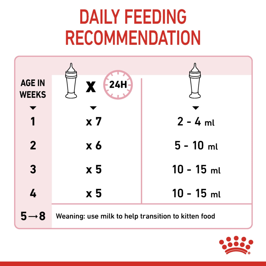 Royal Canin Babycat Milk