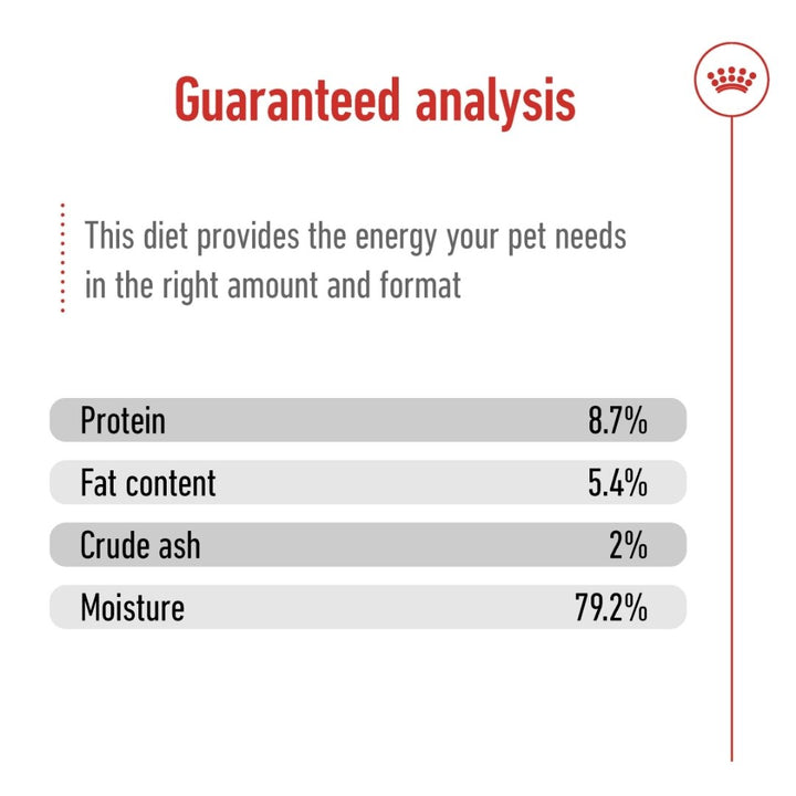  guaranteed analysis chart for a pet food product with protein, fat content, crude ash, and moisture percentages.