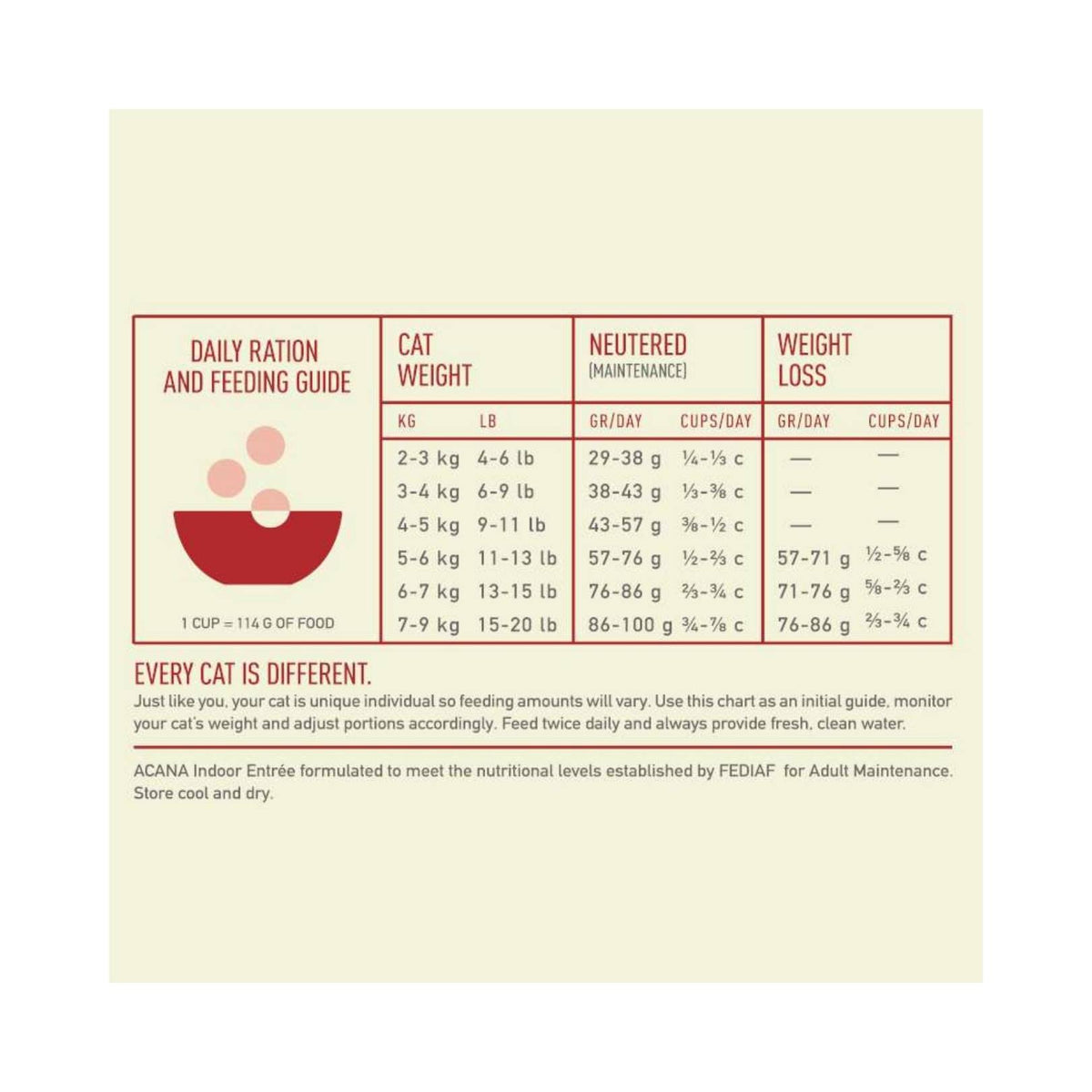 Acana Indoor Entree Cat Dry Food Meat is always our #1 ingredient. ACANA’s new Indoor Entrée recipe is brimming with free-run chicken and turkey and tender 4.
