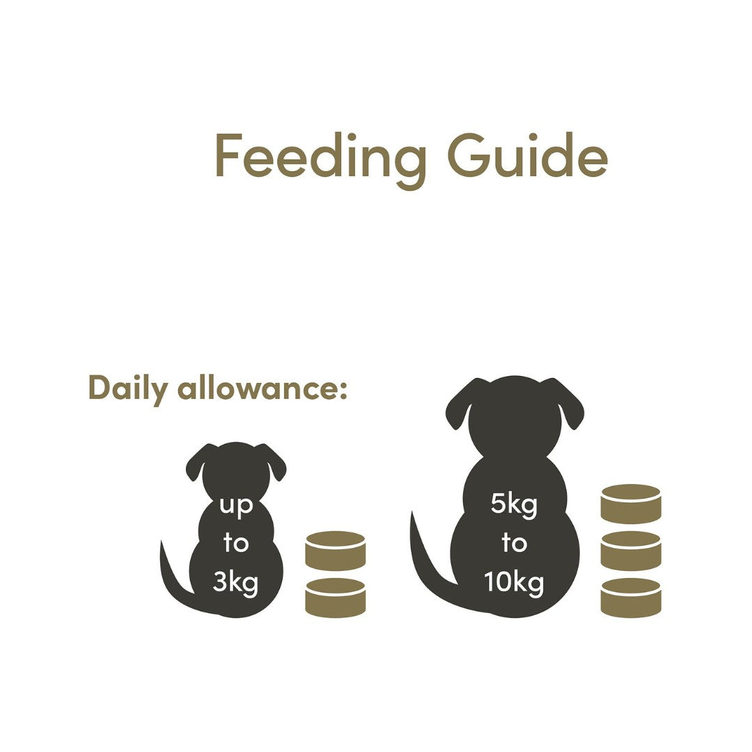 Applaws Chicken with Vegetables Dog Wet Food - Prime Chicken Breast & Nutritious Vegetables  - Feeding Guide 