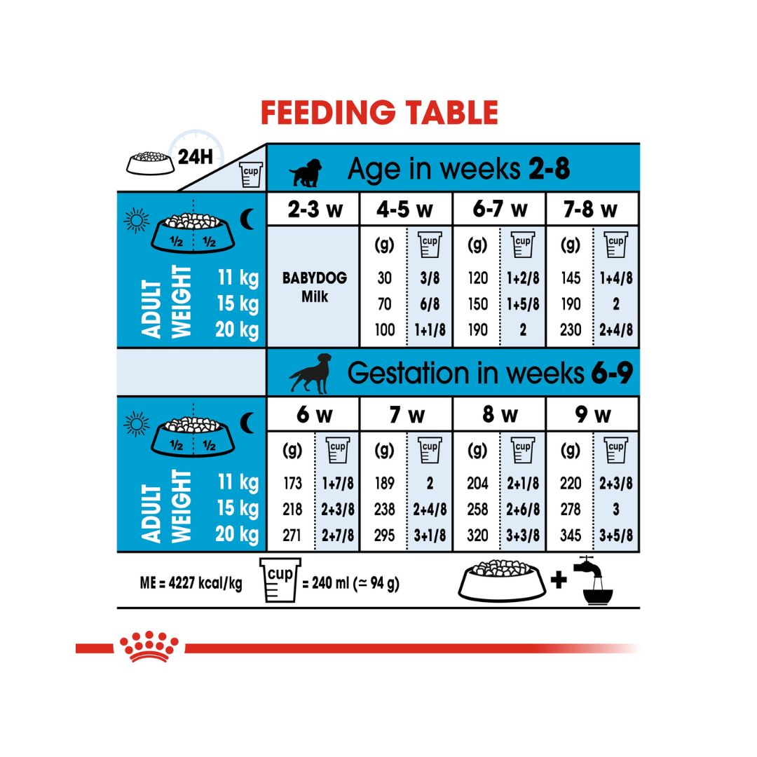 Royal Canin Medium Starter Mother and Babydog Dry Dog Food - Feeding Guide 
