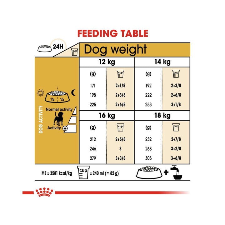 Royal Canin Beagle Adult helps maintain the Beagle's ideal weight, thanks, particularly to adapted calorie content. It also contains a combination of fibers 4.