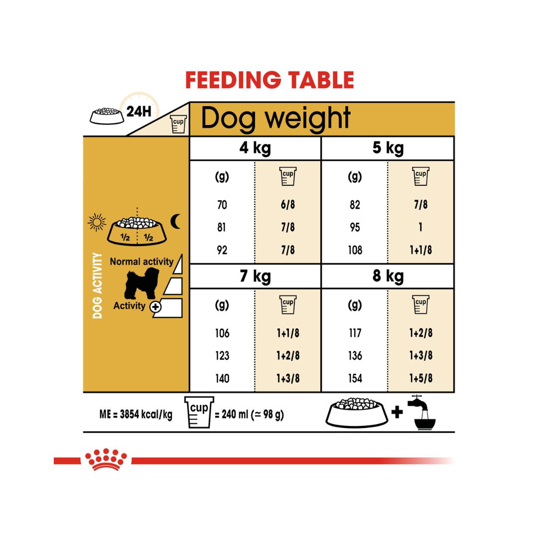 Royal Canin Bichon Frise Adult Dog Dry Food, 1.5kg - Feeding Guide.