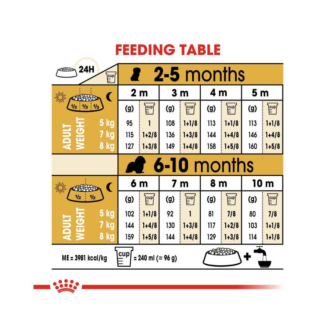 Royal Canin Cavalier King Charles Puppy Dry Food, 1.5kg bag - Feeding Guide.