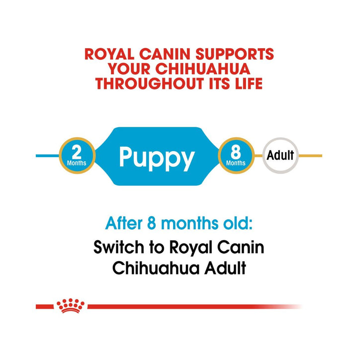 Royal Canin Chihuahua Puppy is specially formulated with all the nutritional needs of your Chihuahua puppies - Up to 8 months old 2.