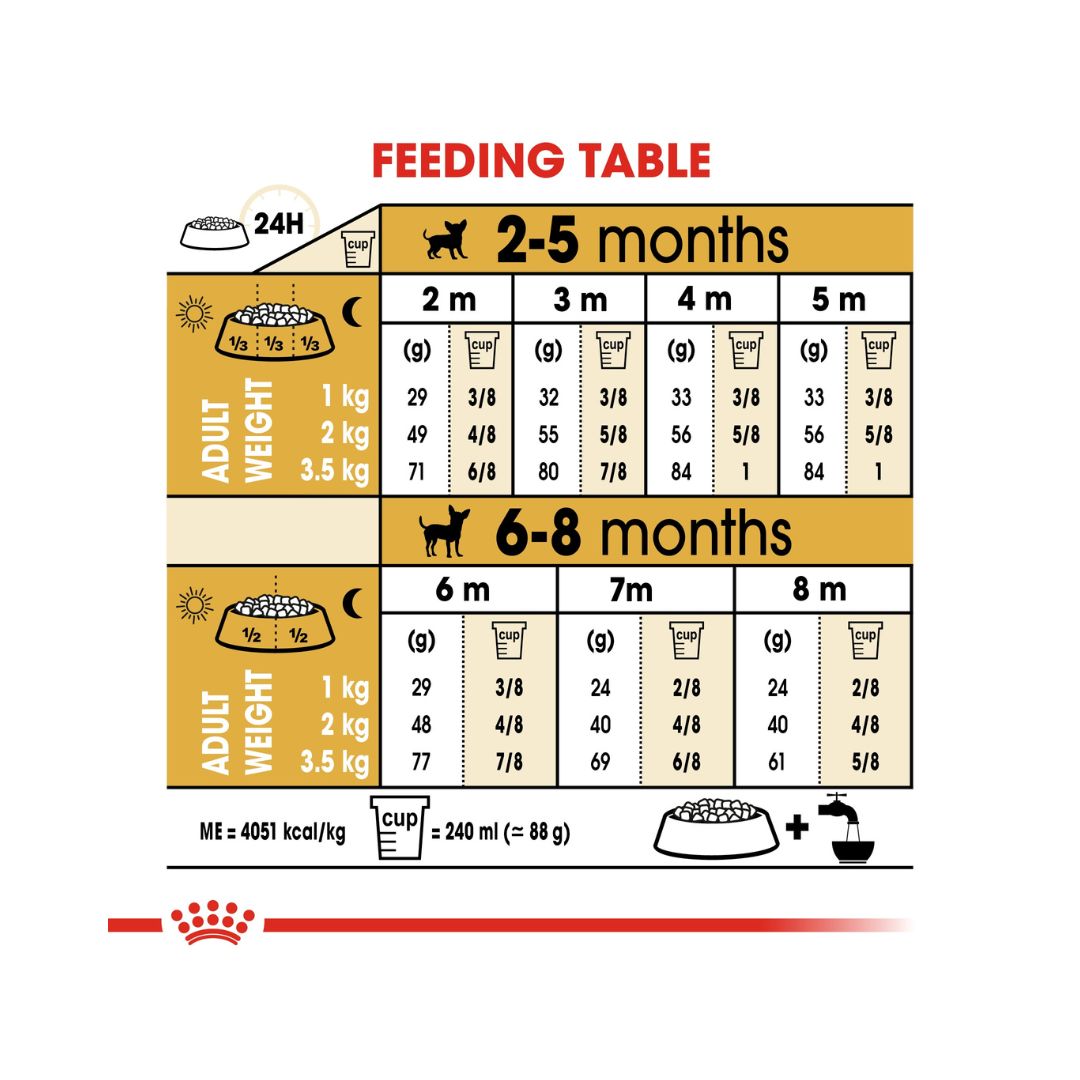Royal Canin Chihuahua Puppy Dry Food, 1.5kg bag Feeding Guide.