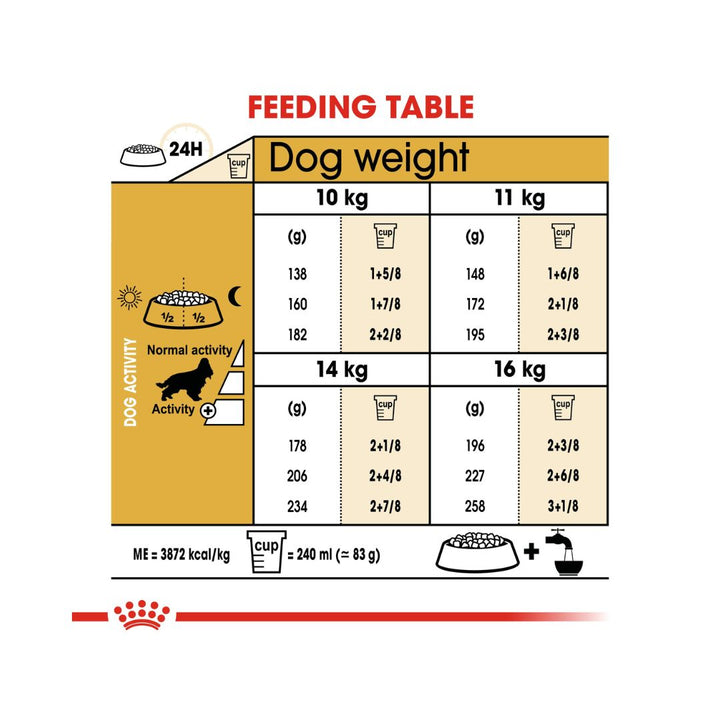 Royal Canin Cocker Spaniel Adult Dog Dry Food, 3kg pack - Feeding Guide.