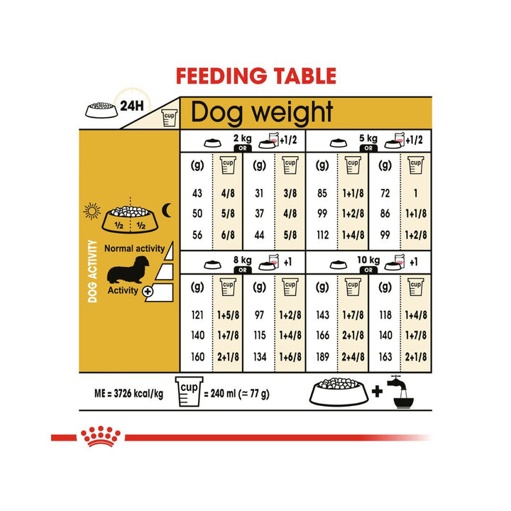 Royal Canin Dachshund Adult Dry Food, 1.5kg pack. Feeding Guide.