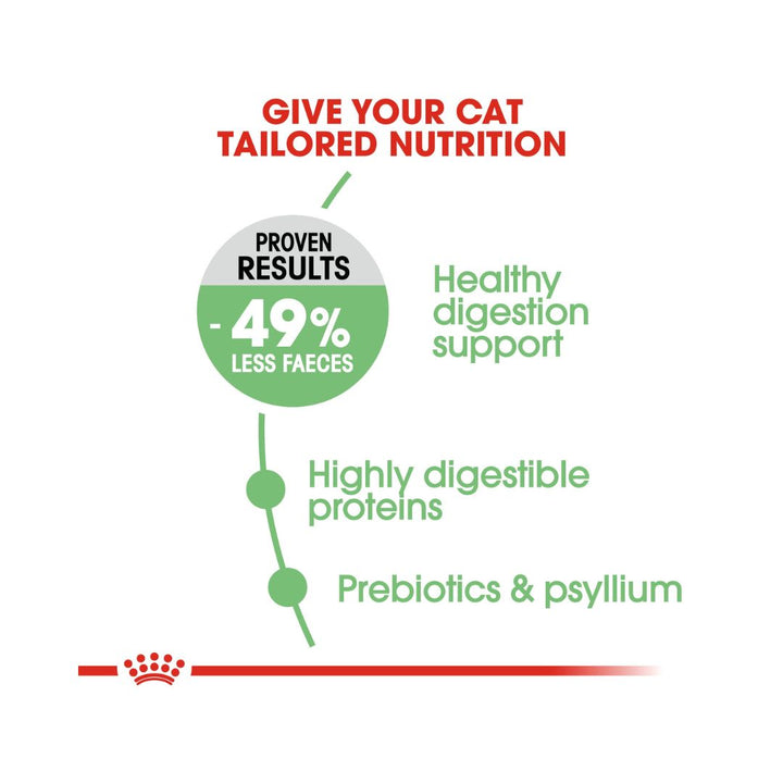 Royal Canin Digestive Care Adult Dry Cat Food Balanced and complete feed to help support healthy digestion 3.