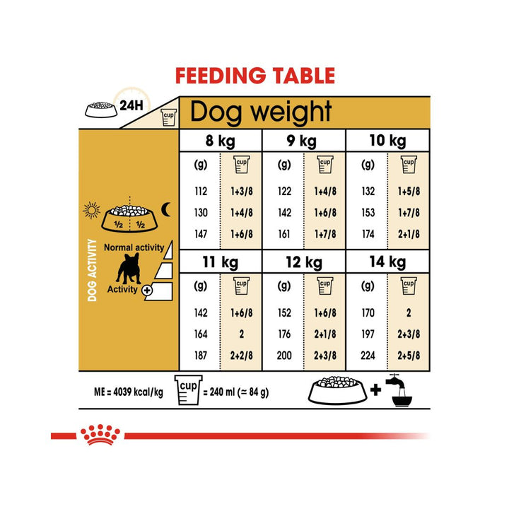 Royal Canin French Bulldog Adult Dog Dry Food 3kg Bag - Feeding Guide.