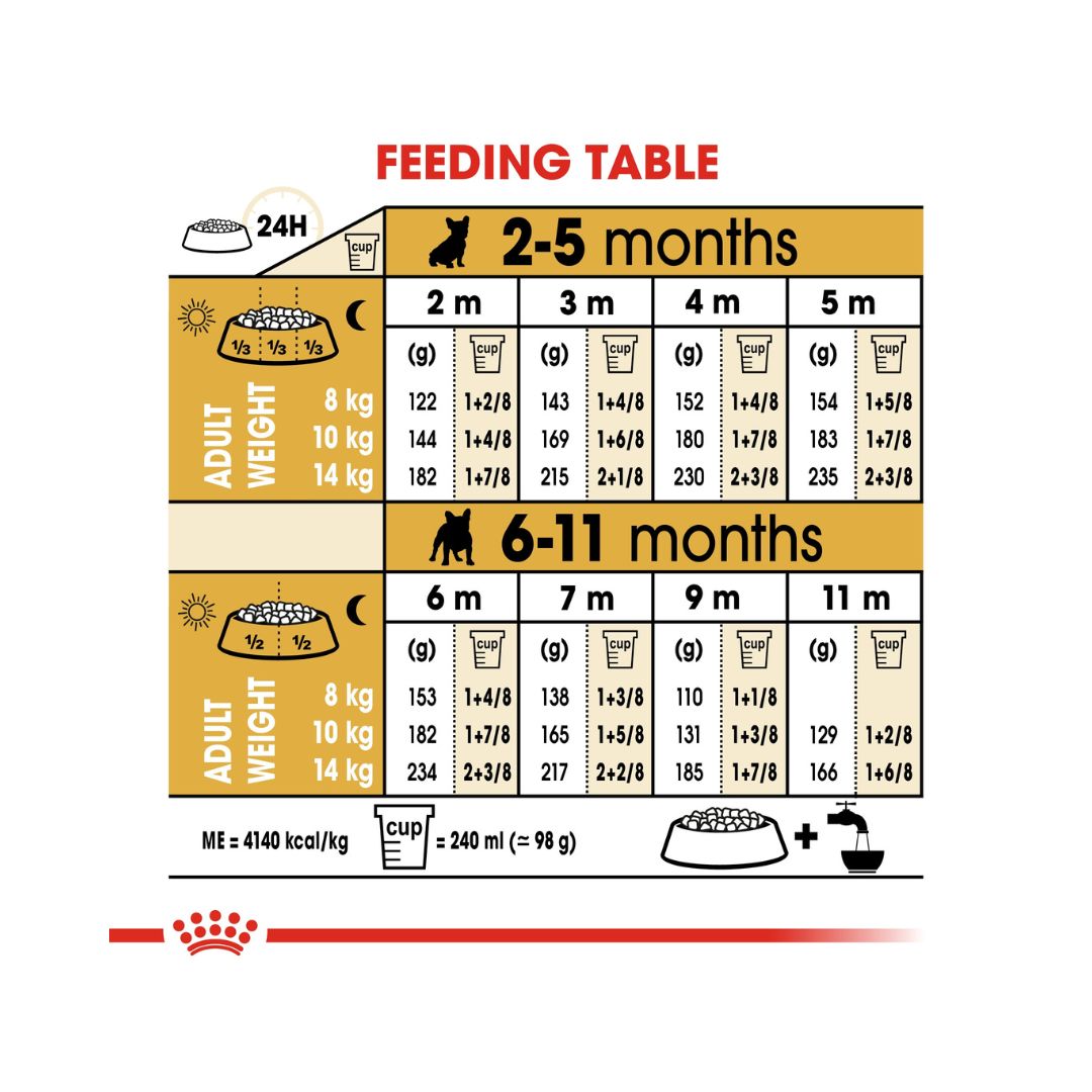 Royal Canin French Bulldog Puppy Dry Food - 3kg Bag - Feeding Guide.