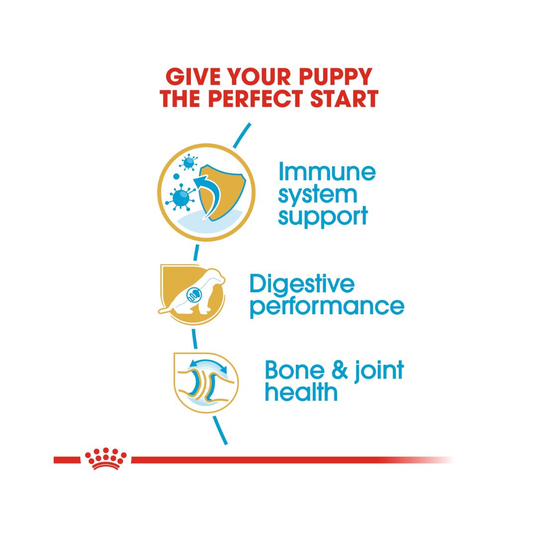 Royal Canin German Shepherd Puppy Dry Food - Benefits 