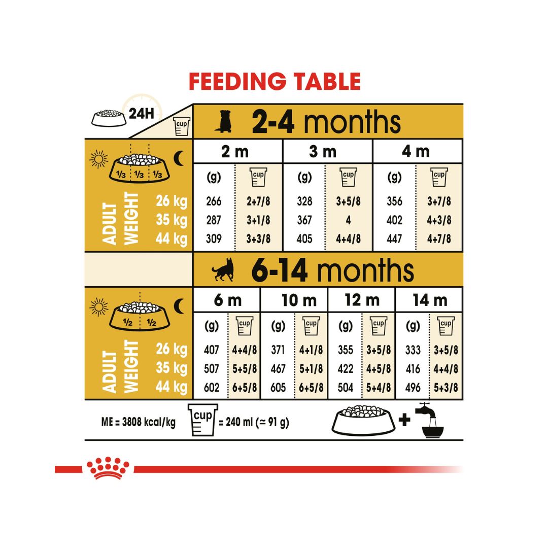 Royal Canin German Shepherd Premium dry puppy food is formulated specifically to support the growth and development of German Shepherd puppies 6.