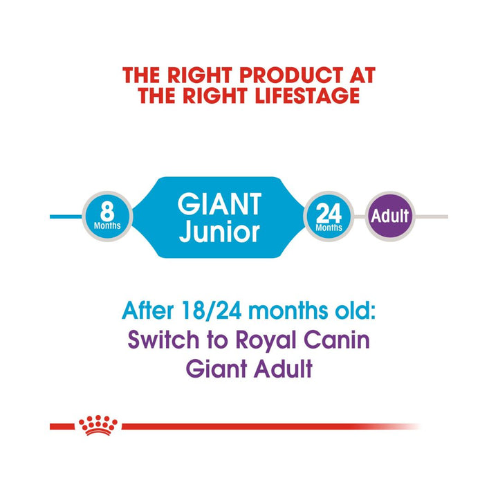 Royal Canin Giant Junior Dog Dry Food - Age 