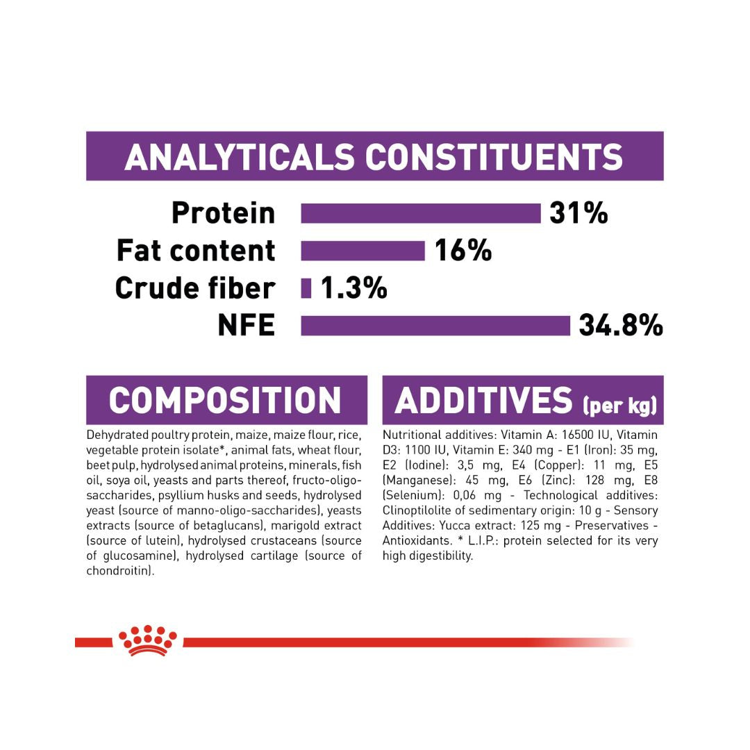 Royal Canin Giant Junior Dog Dry Food - Composition 
