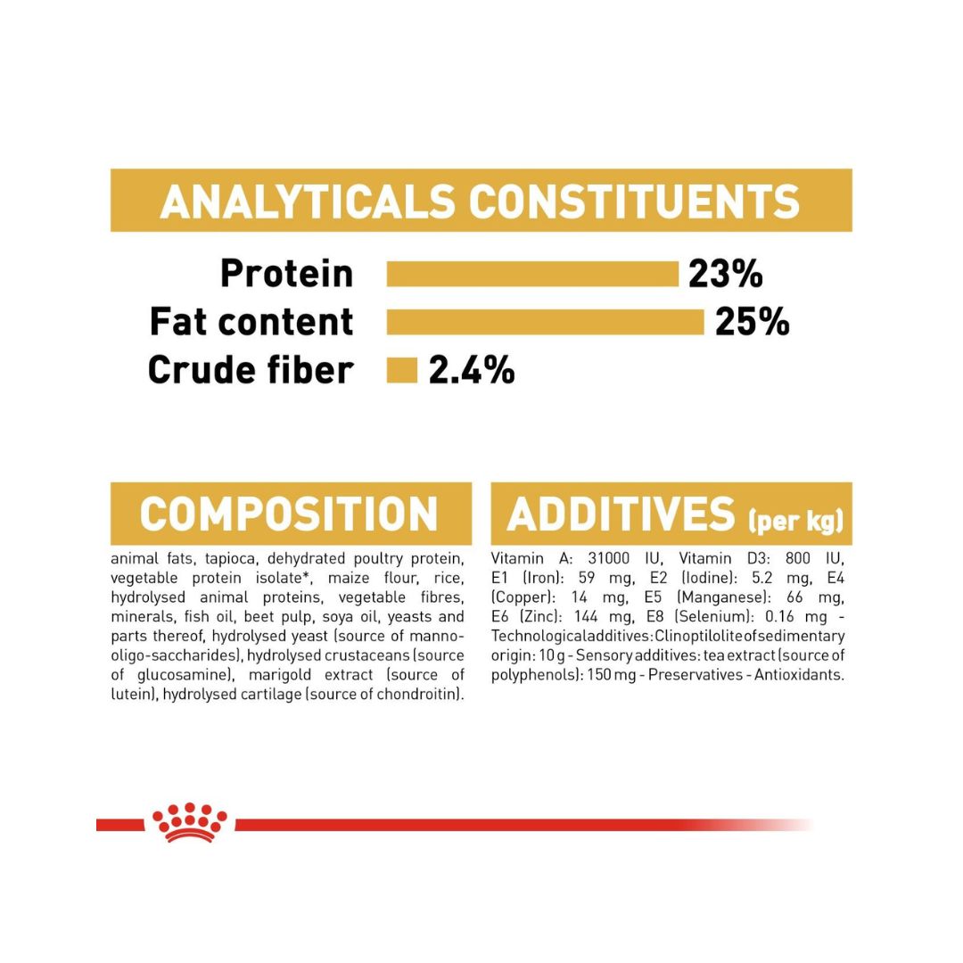 Royal Canin Great Dane Adult Dog Dry Food - Compositions 