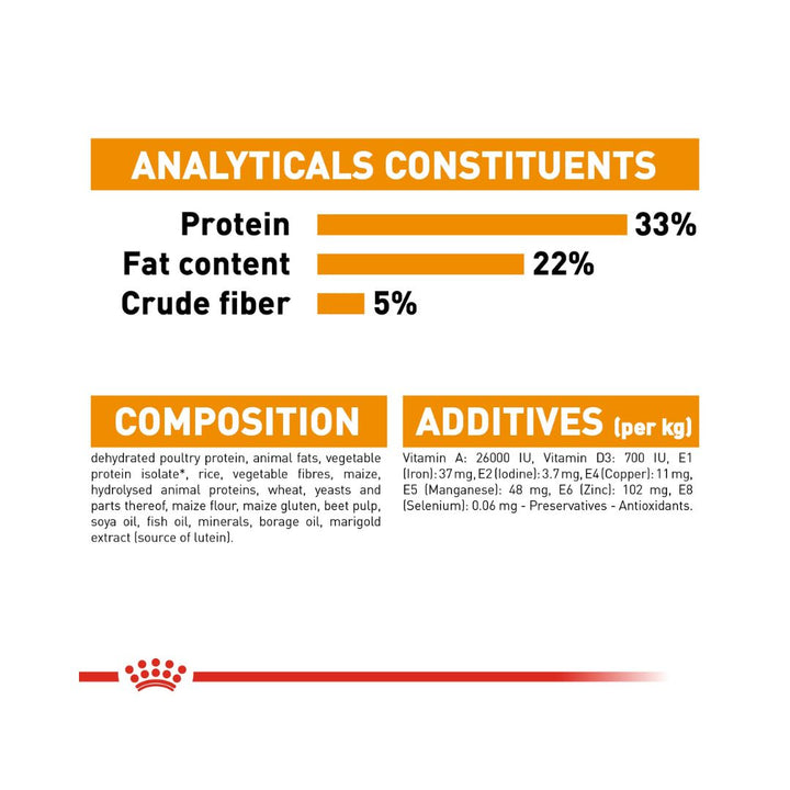 Royal Canin Hair & Skin Dry Cat Food - Food compositions 