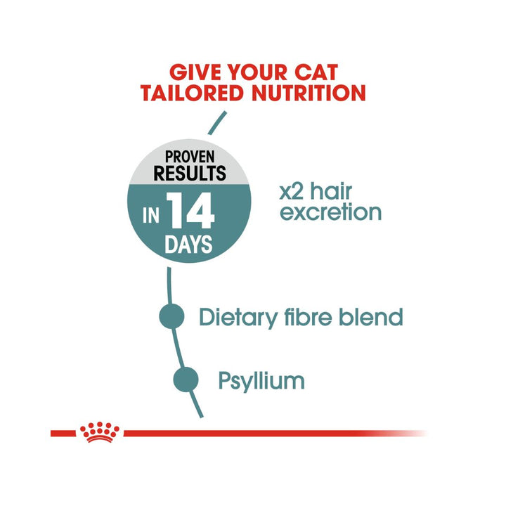 Royal Canin Hairball Gravy Cat Wet Food Complete feed for adult cats (thin slices in gravy) helps your cat eliminate ingested hairballs 4.