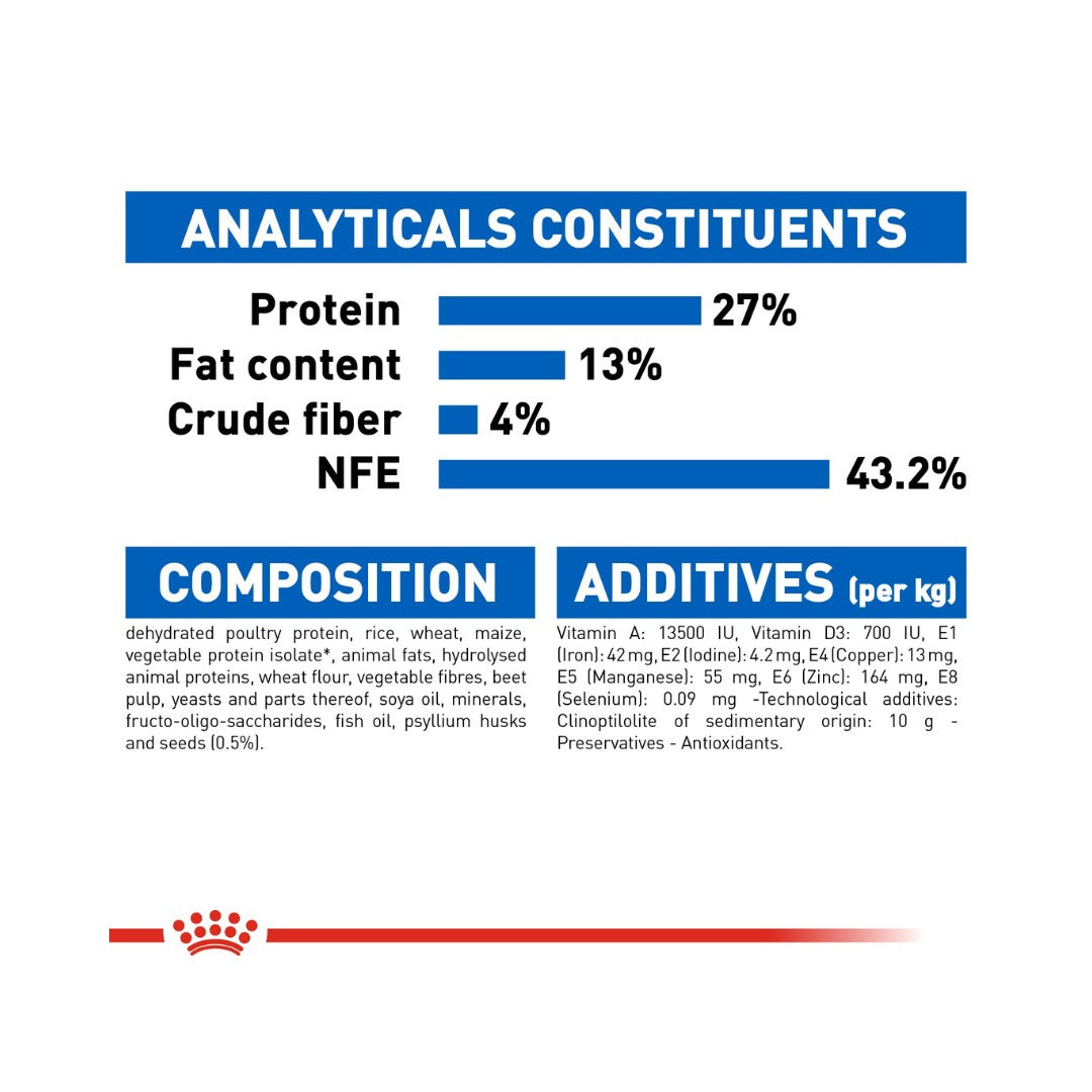 Royal Canin Home Life Indoor 27 Dry Cat Food - Compositions 
