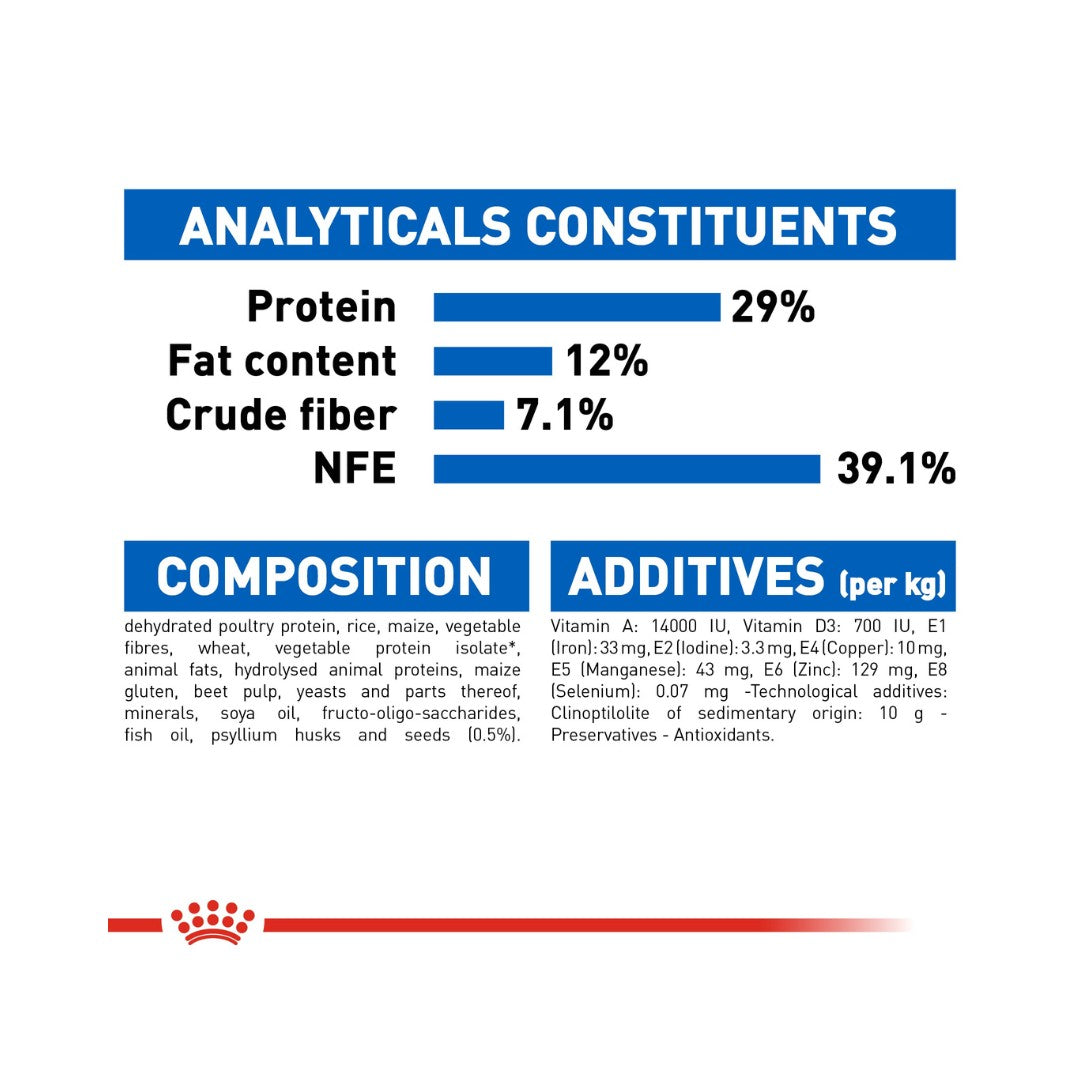 Royal Canin Indoor Appetite Control Dry Cat Food for cats 1 to 7 years old with a tendency to overeat 4.