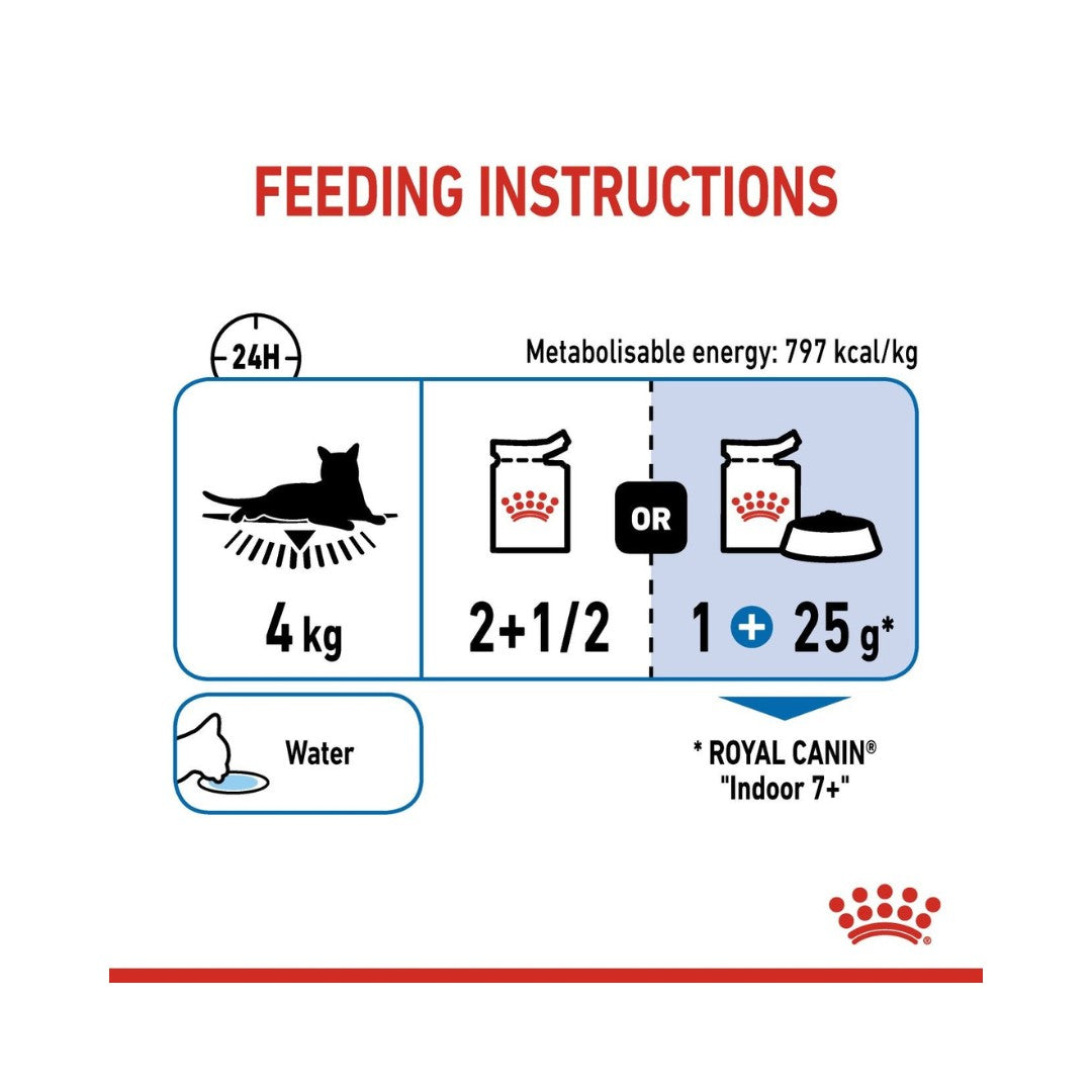 Royal Canin Indoor Sterilised Gravy Cat Wet Food: Balanced nutrition for indoor cats feeding Guide 