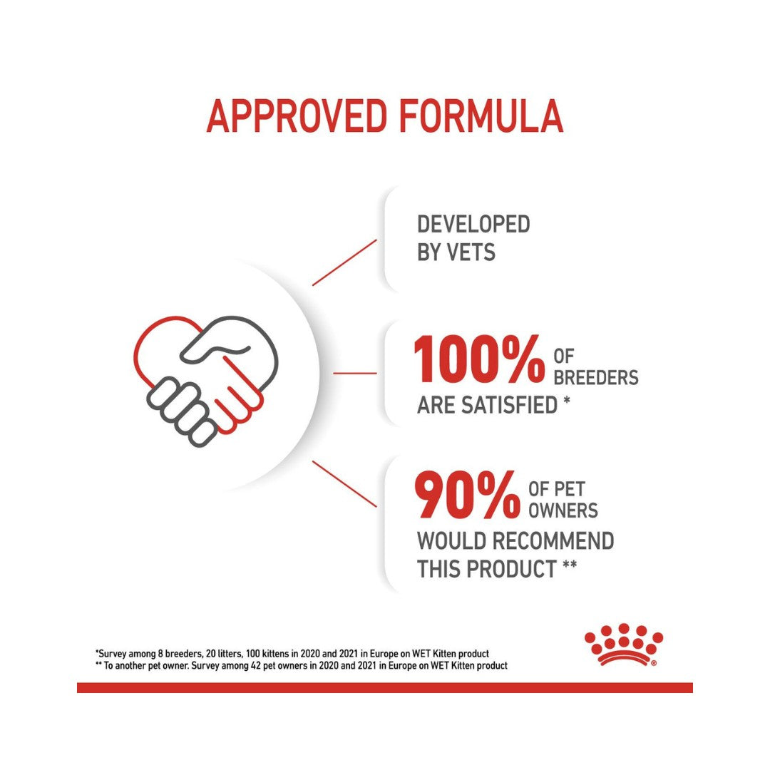 Royal Canin Kitten Gravy Wet Food Complete feed for 3rd age kittens up to 12 months old (thin slices in gravy) 4.