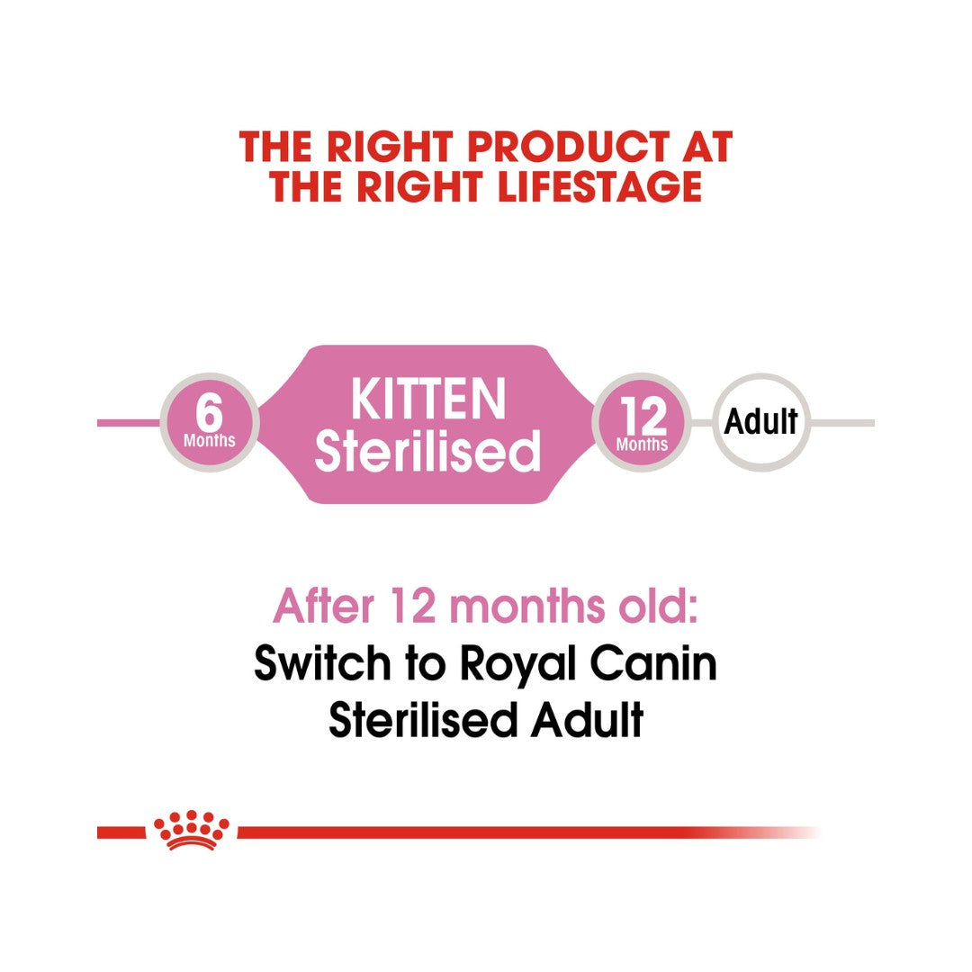 Royal Canin Kitten Sterilised Dry Food - Age and Size