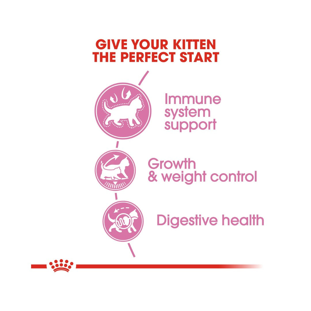 Royal Canin Kitten Sterilised Dry Food - Food Benefits 