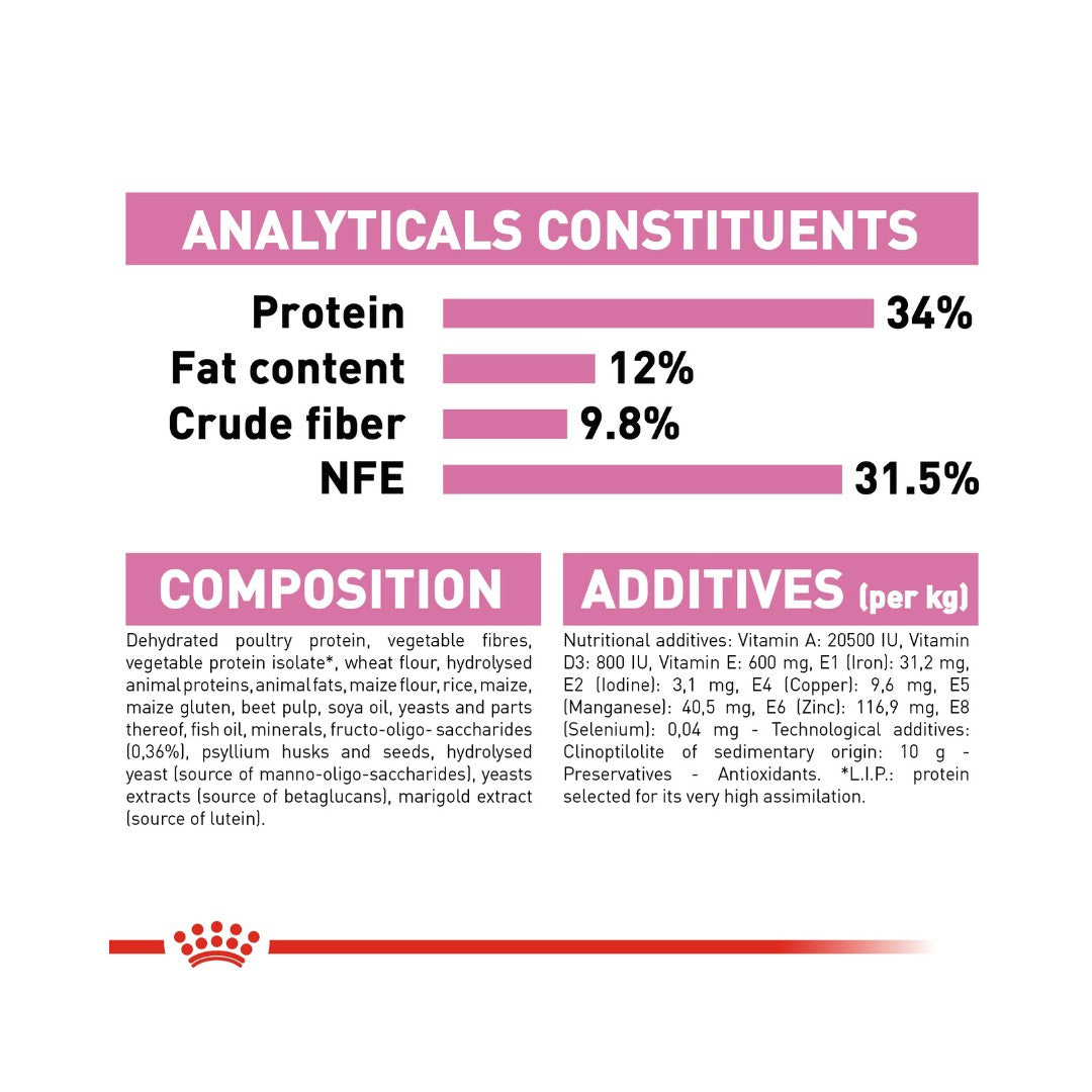 Royal Canin Kitten Sterilised Dry Food - Compositions 